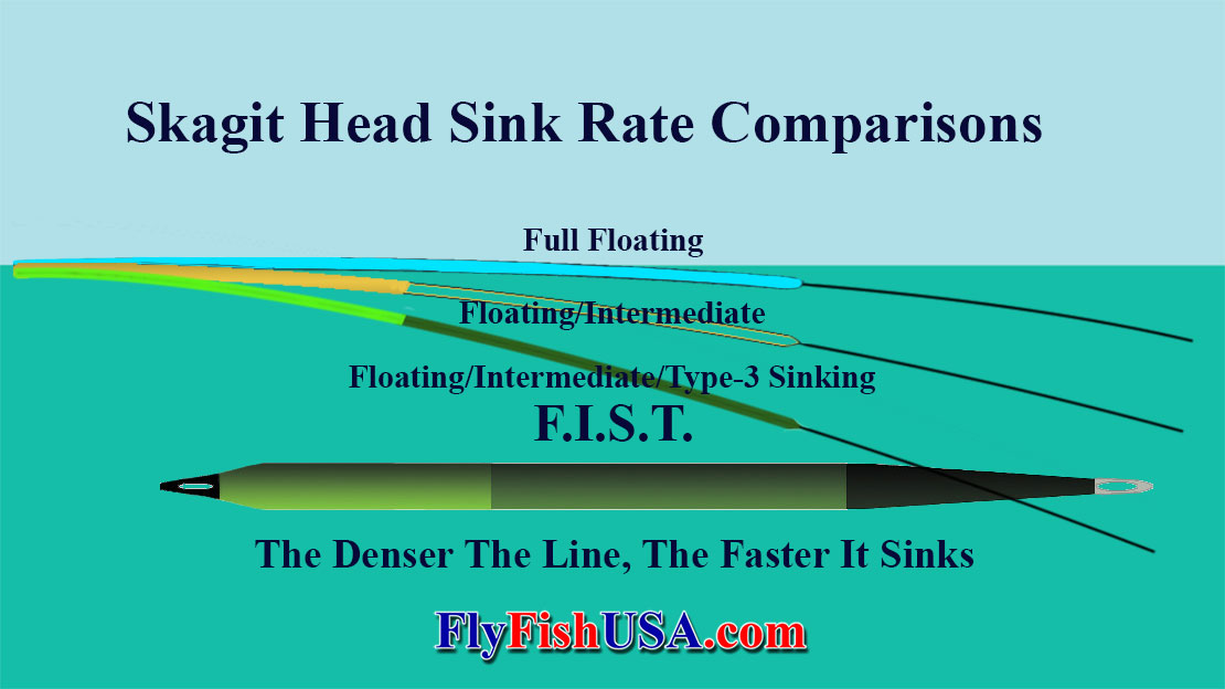 Airflo Skagit F.I.S.T Heads Long Casting Slow Sinking Fly Fishing Line