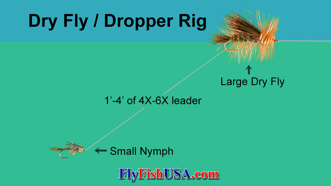 The Dry Fly / Dropper Approach